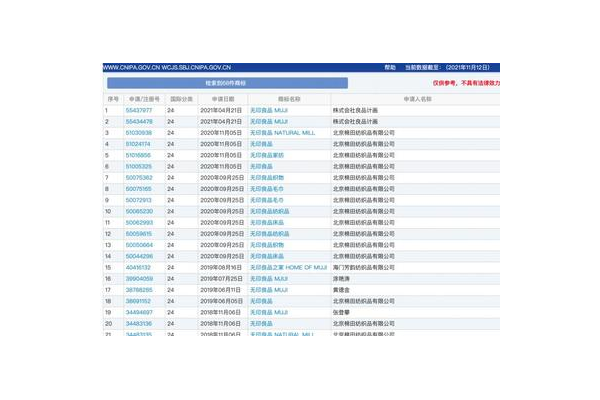 注册寿衣商标怎分类